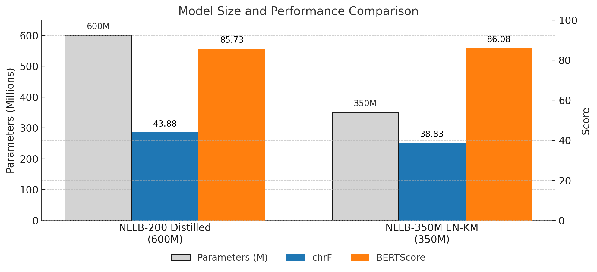 NLLB-200-Distilled-350M-EN-KM