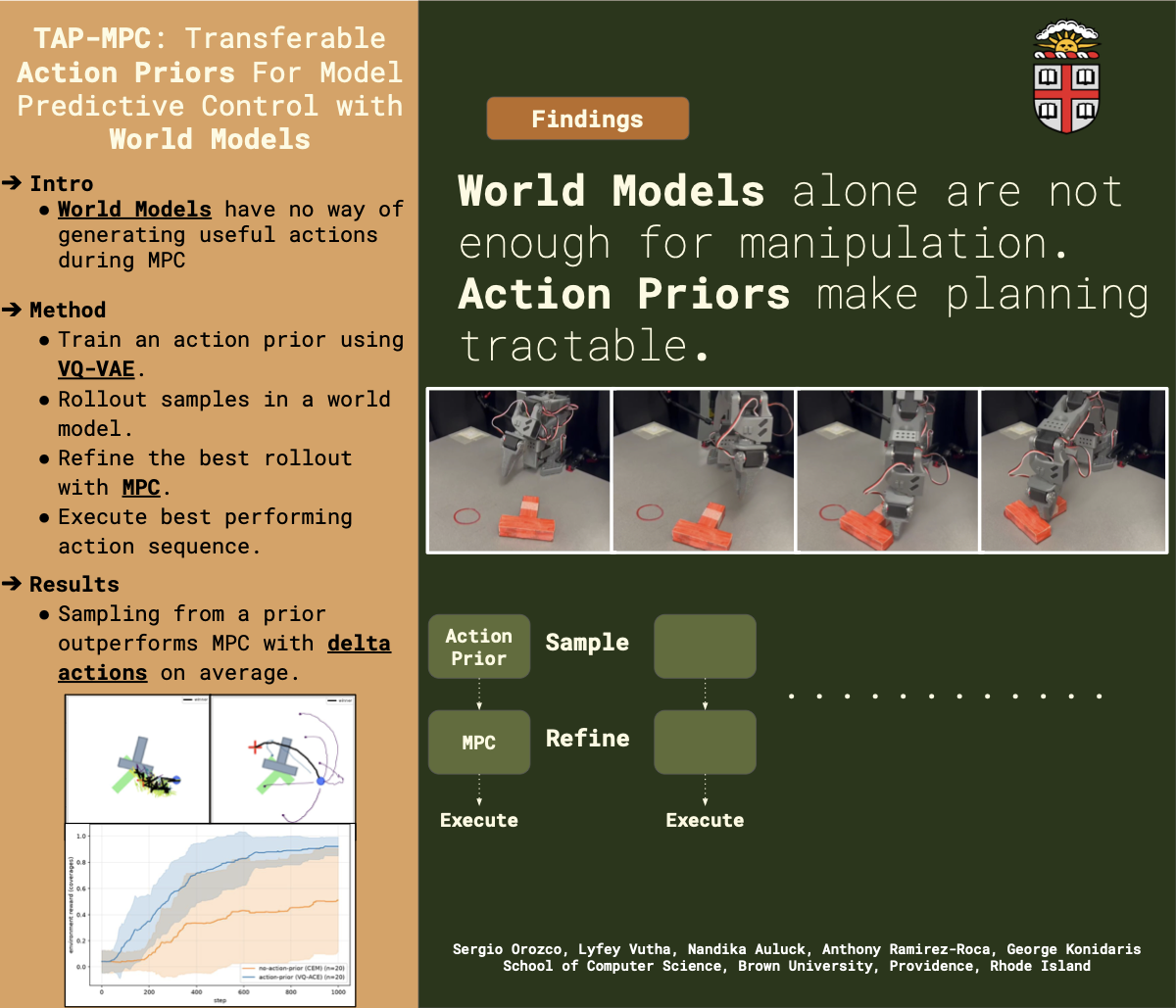 TAP-MPC: Transferable Action Priors for Model Predictive Control with World Models